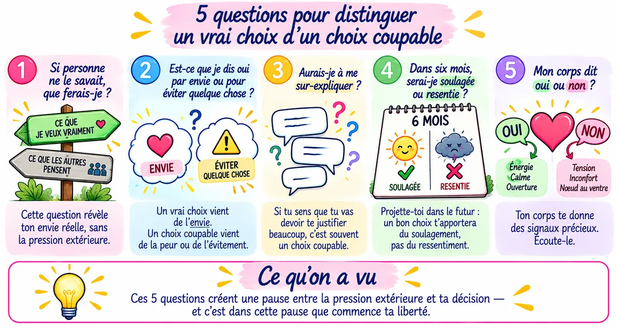 5 questions vrai choix version legere