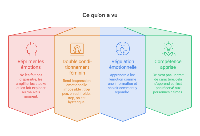 visual selection